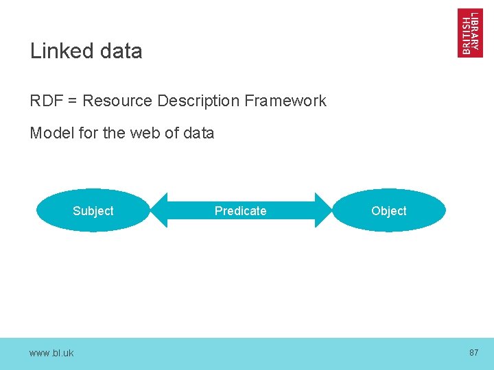 Linked data RDF = Resource Description Framework Model for the web of data Subject