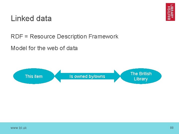 Linked data RDF = Resource Description Framework Model for the web of data This