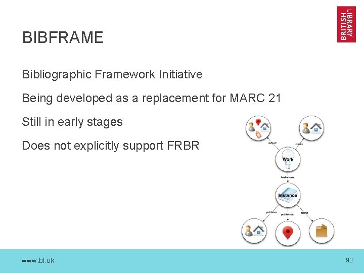 BIBFRAME Bibliographic Framework Initiative Being developed as a replacement for MARC 21 Still in