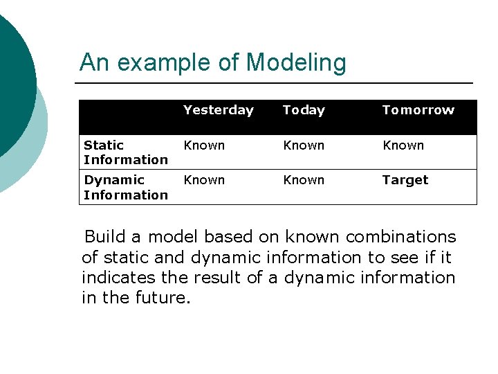 An example of Modeling Yesterday Tomorrow Static Information Known Dynamic Information Known Target Build