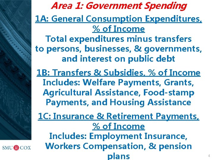 Area 1: Government Spending 1 A: General Consumption Expenditures, % of Income Total expenditures