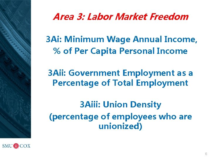 Area 3: Labor Market Freedom 3 Ai: Minimum Wage Annual Income, % of Per