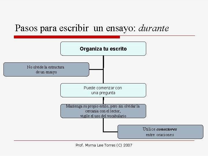 Pasos para escribir un ensayo: durante Organiza tu escrito No olvide la estructura de