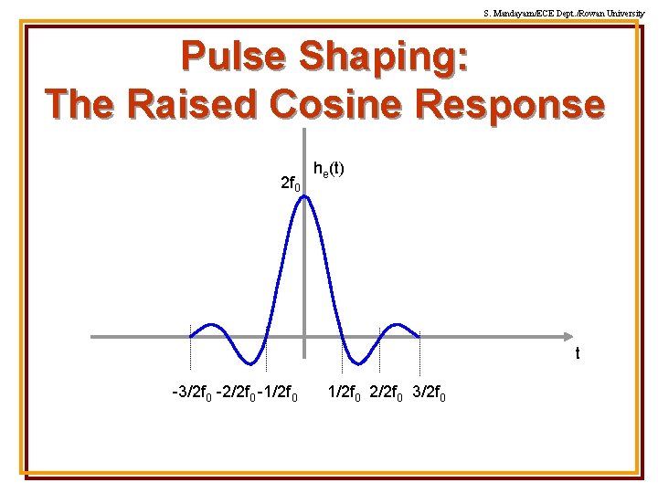 S. Mandayam/ECE Dept. /Rowan University Pulse Shaping: The Raised Cosine Response 2 f 0