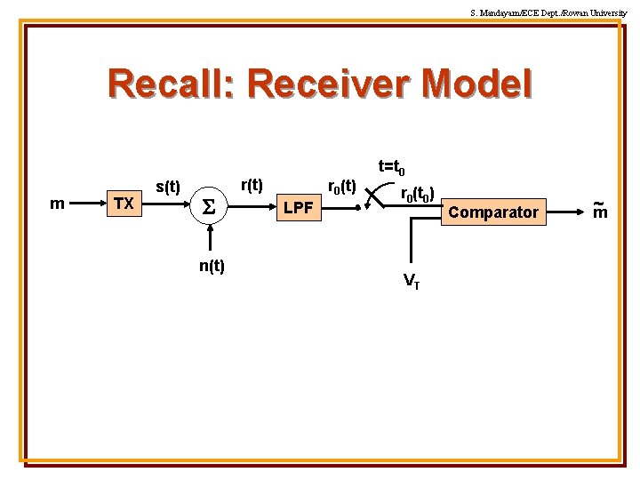 S. Mandayam/ECE Dept. /Rowan University Recall: Receiver Model m TX s(t) S n(t) r