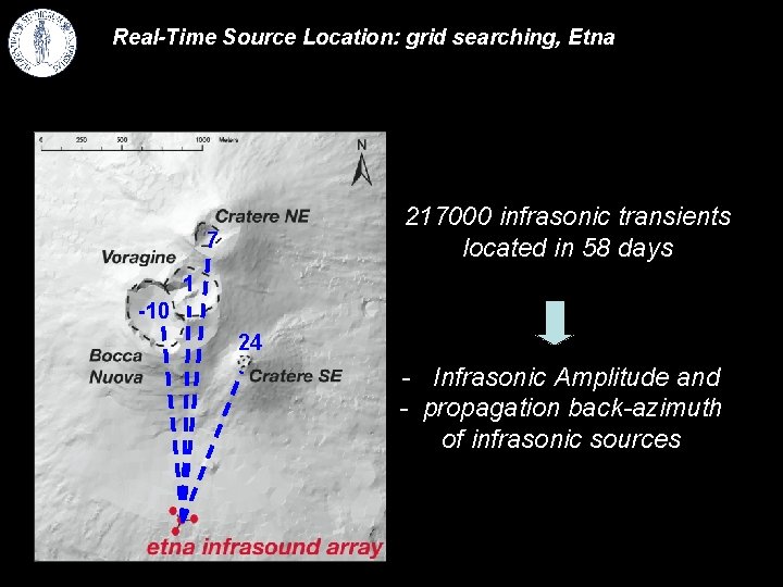 Real-Time Source Location: grid searching, Etna 217000 infrasonic transients located in 58 days 7