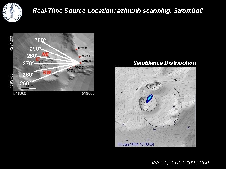 Real-Time Source Location: azimuth scanning, Stromboli 300° 290° 280° 270° Semblance Distribution 260° 250°
