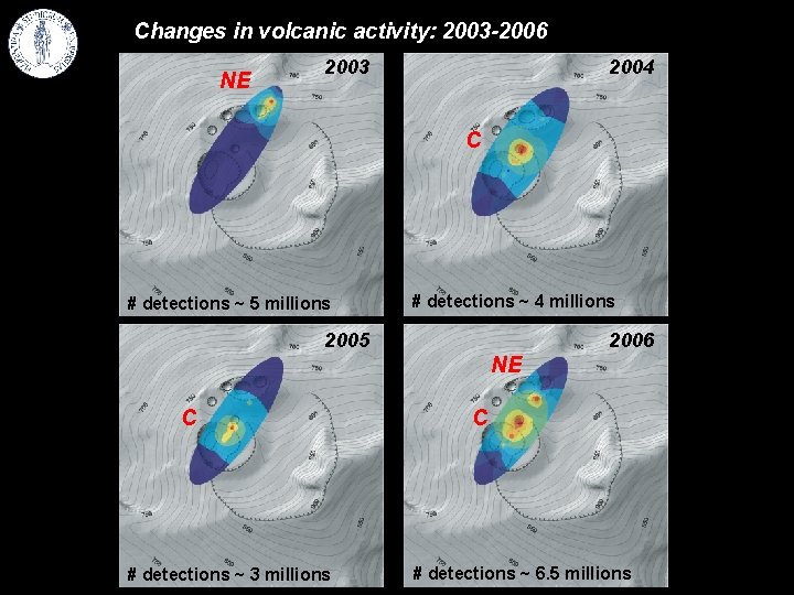 Changes in volcanic activity: 2003 -2006 NE 2003 2004 C # detections ~ 5