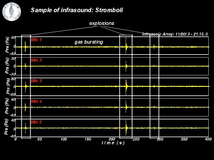 Sample of infrasound: Stromboli explosions gas bursting 