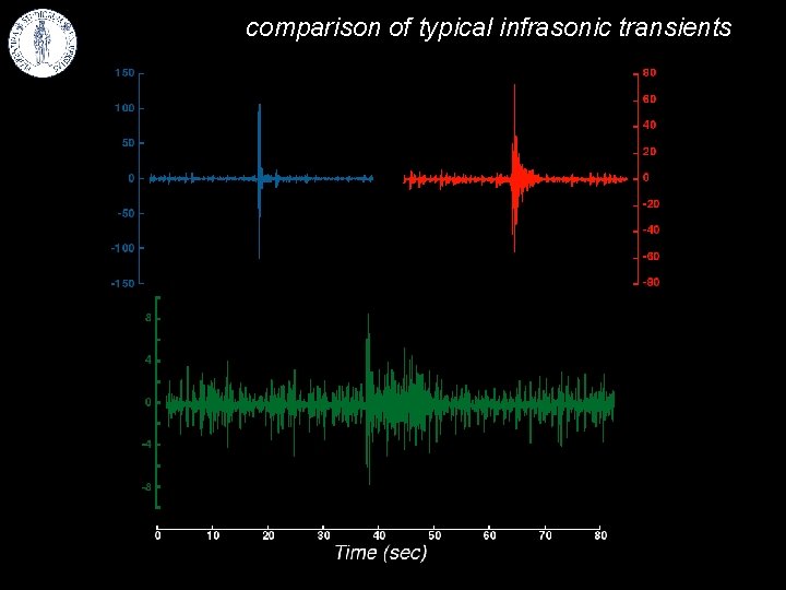 comparison of typical infrasonic transients 
