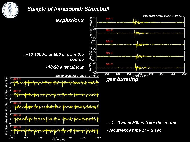 Sample of infrasound: Stromboli explosions - ~10 -100 Pa at 500 m from the