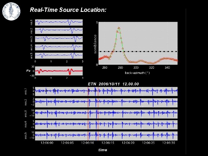 Real-Time Source Location: Real-Time Array Processing 