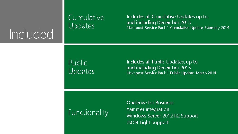 Included Cumulative Updates Includes all Cumulative Updates up to, and including December 2013 Public