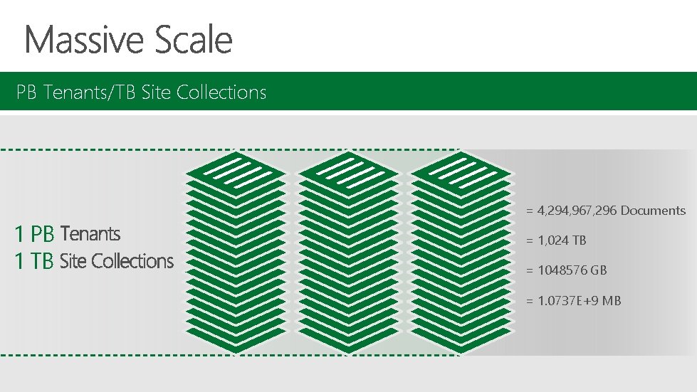 PB Tenants/TB Site Collections 1 PB 1 TB = 4, 294, 967, 296 Documents