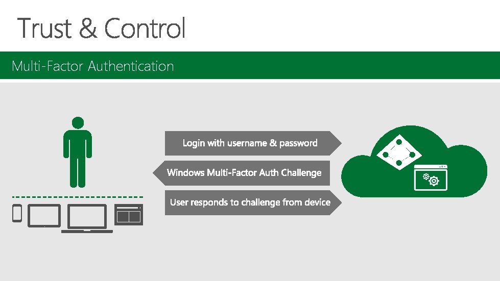 Multi-Factor Authentication 