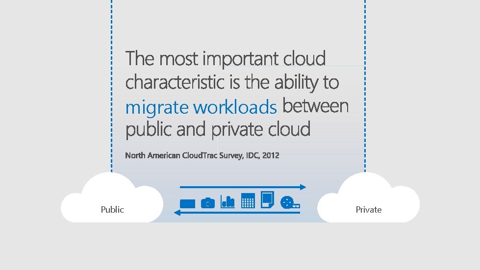 migrate workloads Public Private 