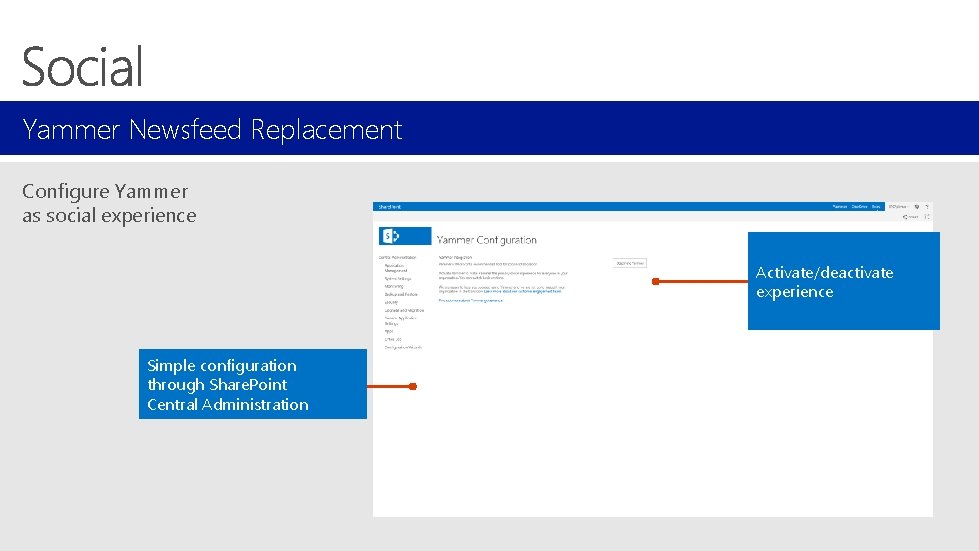 Yammer Newsfeed Replacement Configure Yammer as social experience Activate/deactivate experience Simple configuration through Share.
