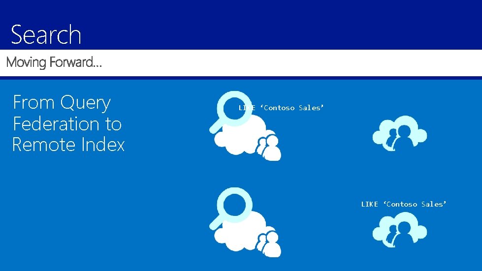 Search From Query Federation to Remote Index LIKE ‘Contoso Sales’ 