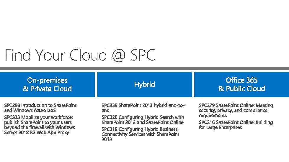 Find Your Cloud @ SPC 