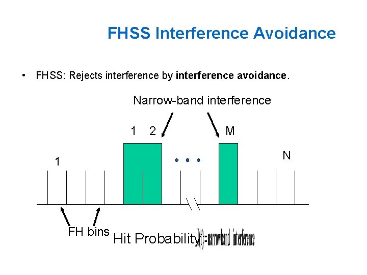 FHSS Interference Avoidance • FHSS: Rejects interference by interference avoidance. Narrow-band interference 1 2