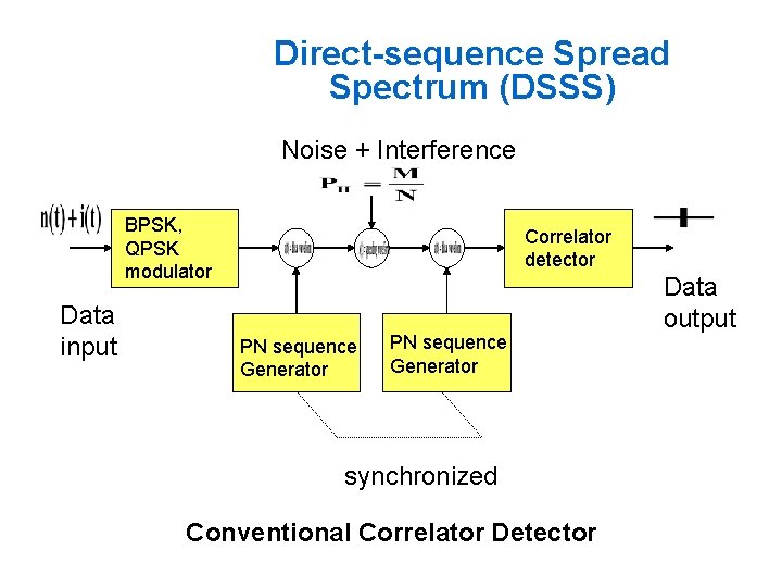 Direct-sequence Spread Spectrum (DSSS) Noise + Interference BPSK, QPSK modulator Data input Correlator detector