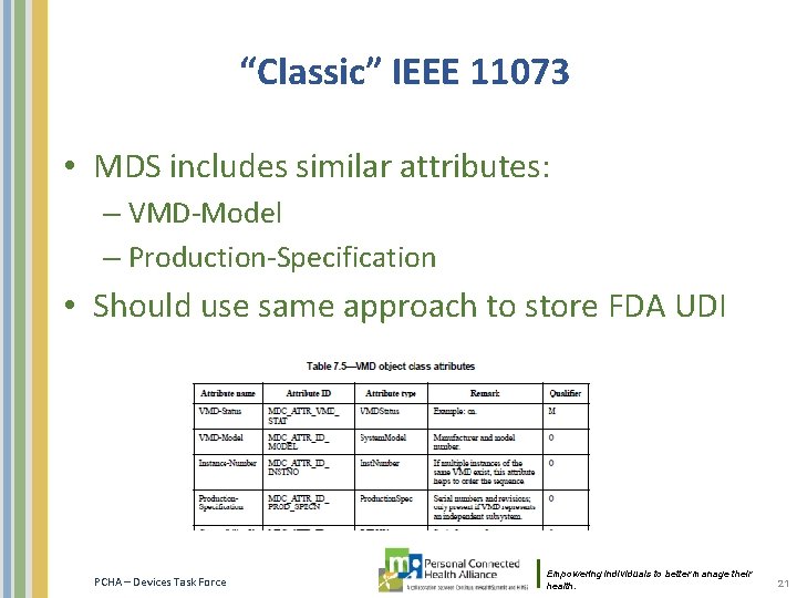 “Classic” IEEE 11073 • MDS includes similar attributes: – VMD-Model – Production-Specification • Should