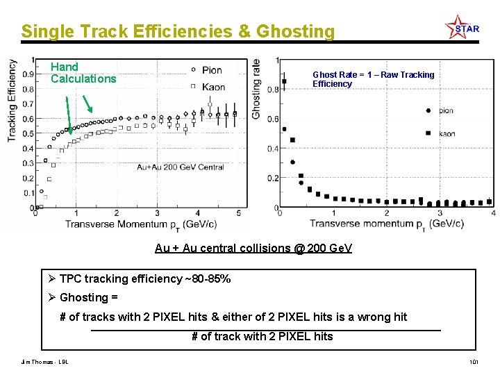 Single Track Efficiencies & Ghosting Hand Calculations Ghost Rate = 1 – Raw Tracking