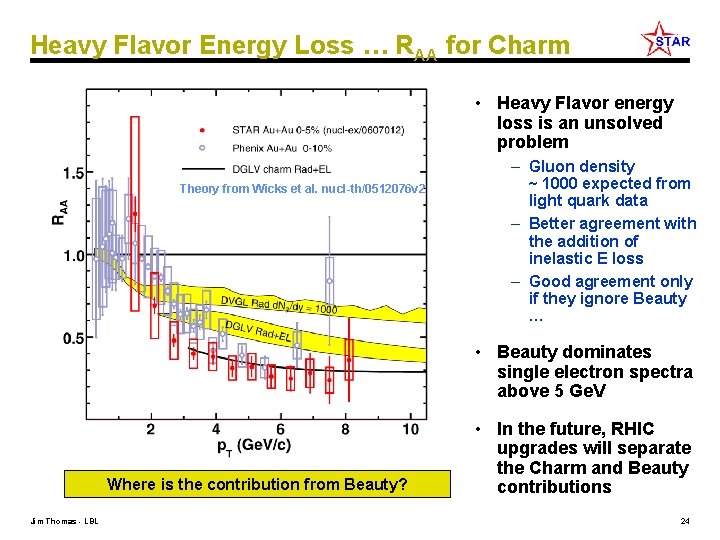 Heavy Flavor Energy Loss … RAA for Charm • Heavy Flavor energy loss is