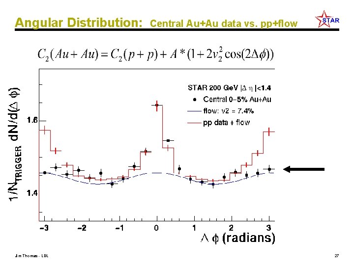 Angular Distribution: Jim Thomas - LBL Central Au+Au data vs. pp+flow 27 