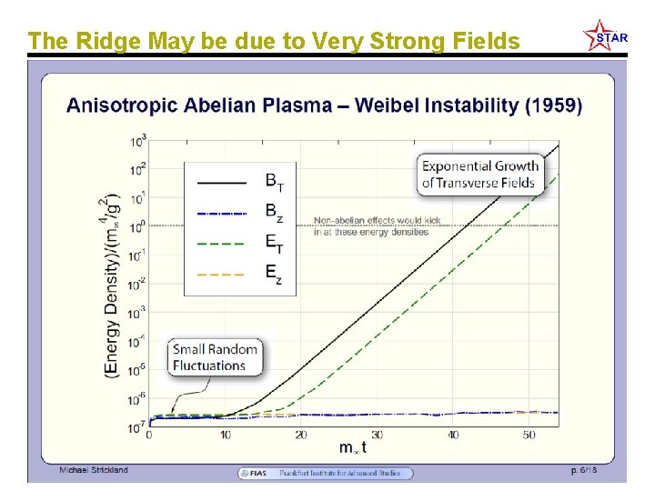 The Ridge May be due to Very Strong Fields Jim Thomas - LBL 32