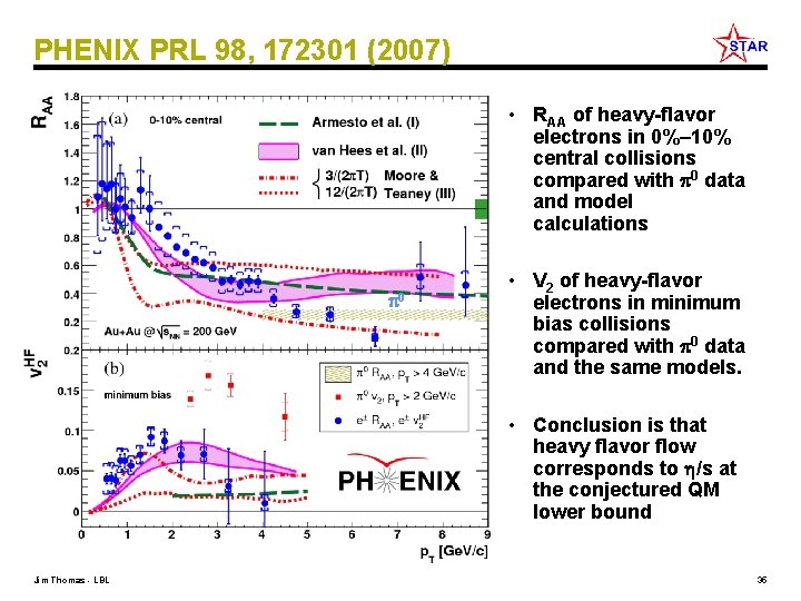 PHENIX PRL 98, 172301 (2007) • RAA of heavy-flavor electrons in 0%– 10% central