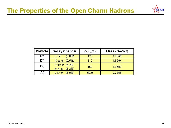 The Properties of the Open Charm Hadrons Particle D 0 D+ Decay Channel c