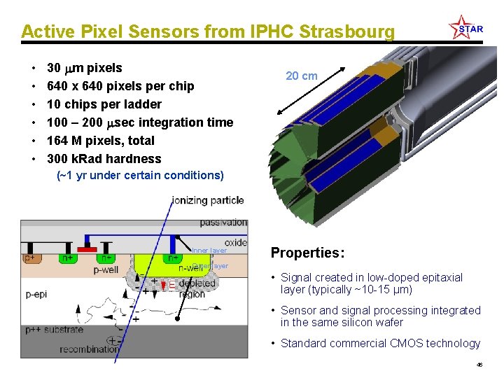 Active Pixel Sensors from IPHC Strasbourg • • • 30 m pixels 640 x