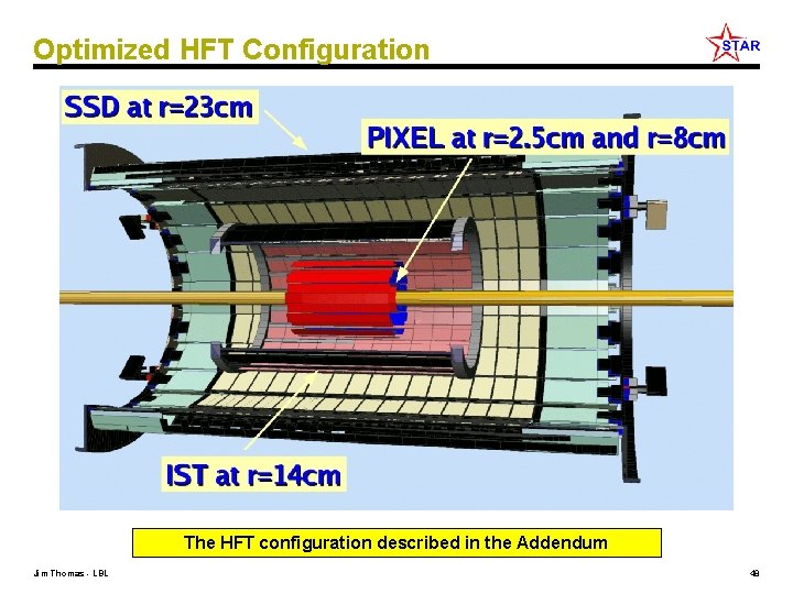 Optimized HFT Configuration The HFT configuration described in the Addendum Jim Thomas - LBL