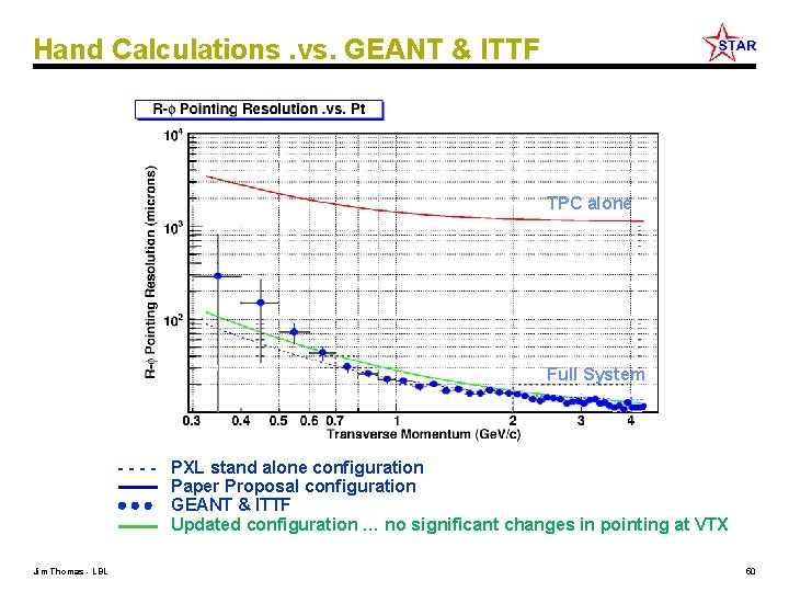 Hand Calculations. vs. GEANT & ITTF TPC alone Full System - - PXL stand