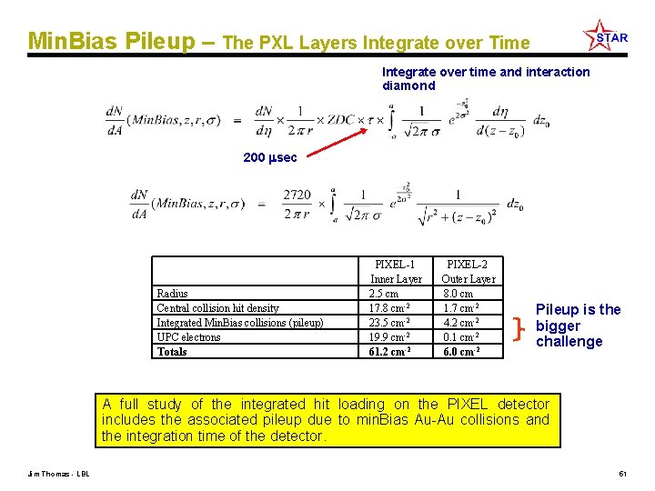 Min. Bias Pileup – The PXL Layers Integrate over Time Integrate over time and