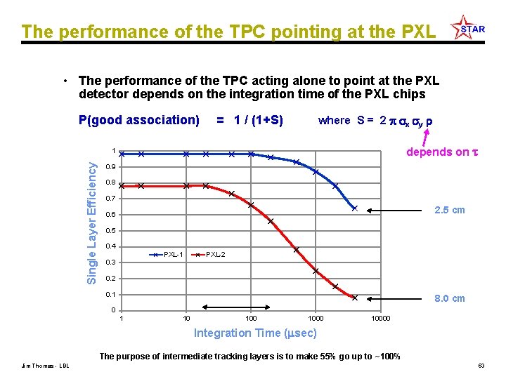 The performance of the TPC pointing at the PXL • The performance of the