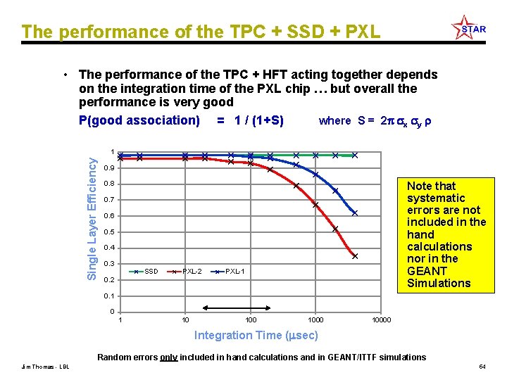 The performance of the TPC + SSD + PXL • The performance of the