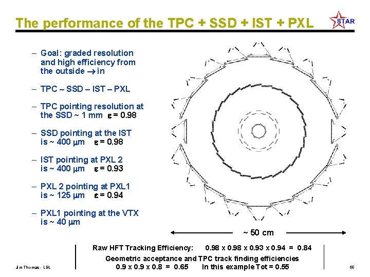 The performance of the TPC + SSD + IST + PXL – Goal: graded