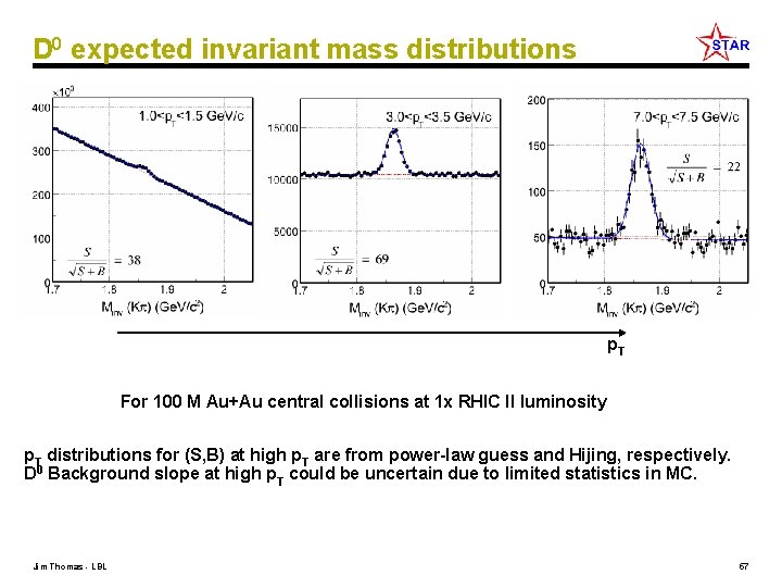 D 0 expected invariant mass distributions p. T For 100 M Au+Au central collisions