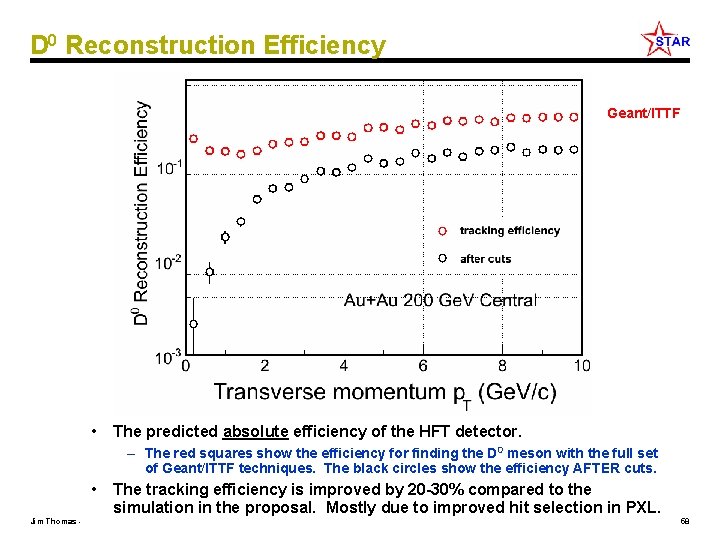 D 0 Reconstruction Efficiency Geant/ITTF • The predicted absolute efficiency of the HFT detector.