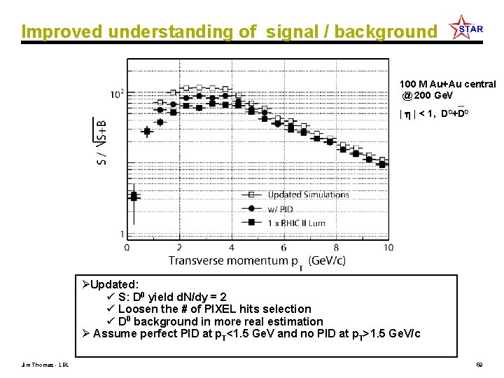 Improved understanding of signal / background 100 M Au+Au central @ 200 Ge. V