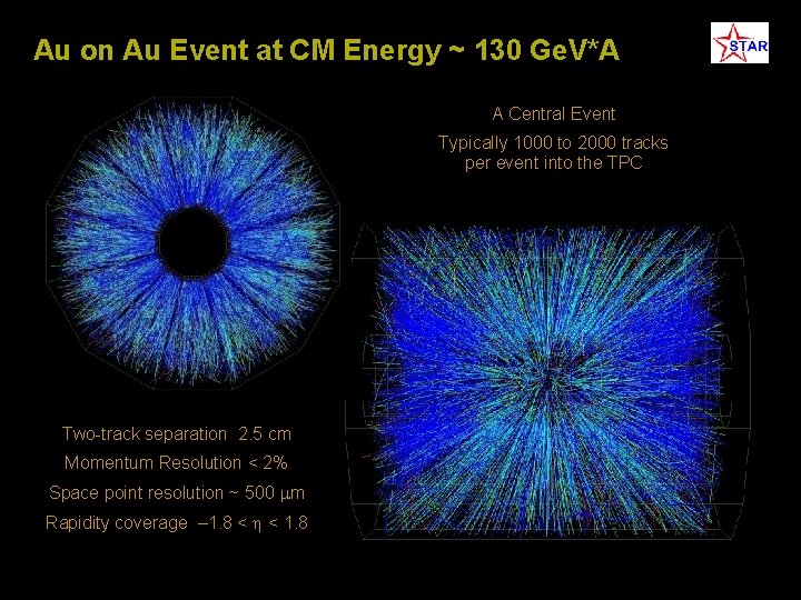 Au on Au Event at CM Energy ~ 130 Ge. V*A A Central Event