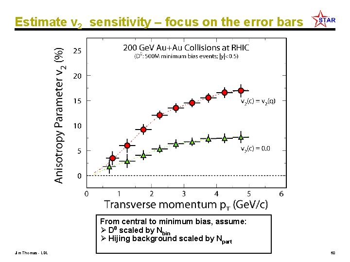 Estimate v 2 sensitivity – focus on the error bars From central to minimum