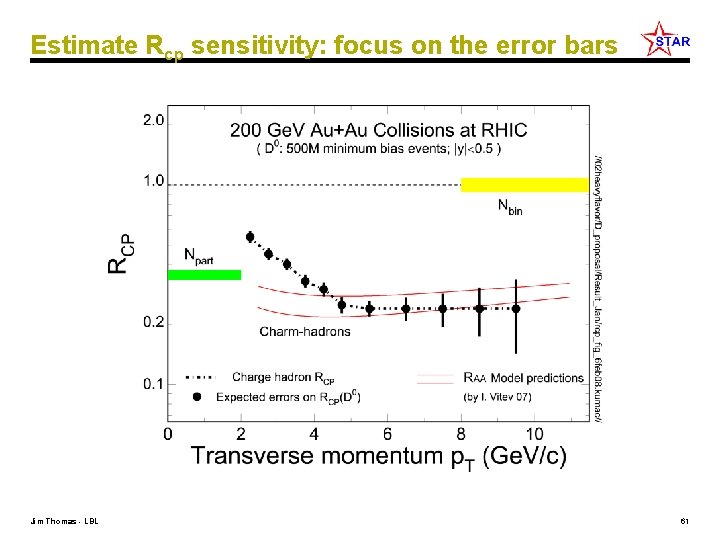 Estimate Rcp sensitivity: focus on the error bars Jim Thomas - LBL 61 