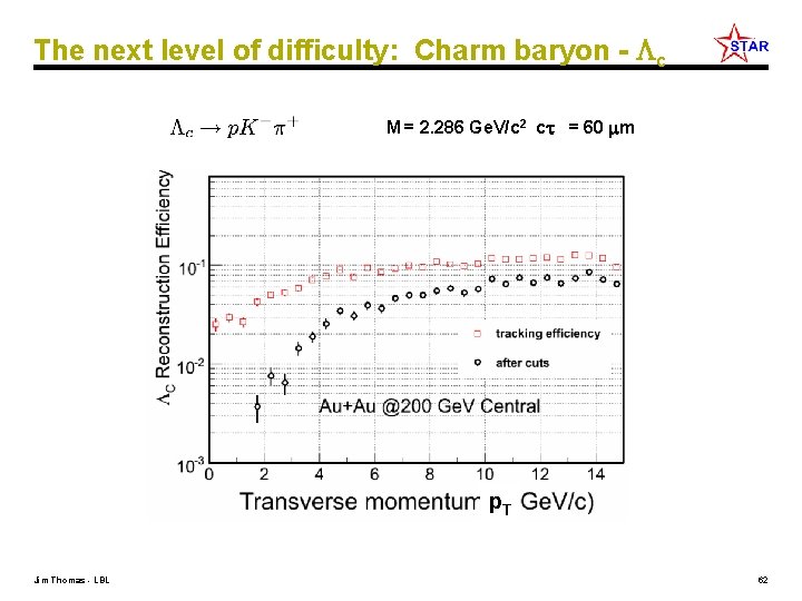 The next level of difficulty: Charm baryon - c M = 2. 286 Ge.