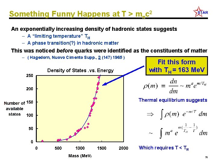 Something Funny Happens at T > m c 2 An exponentially increasing density of
