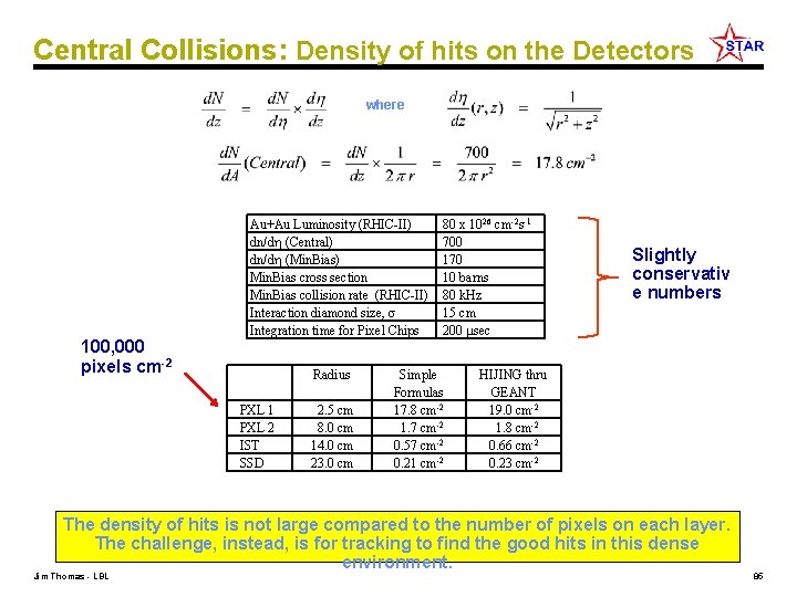 Central Collisions: Density of hits on the Detectors where 100, 000 pixels cm-2 Au+Au