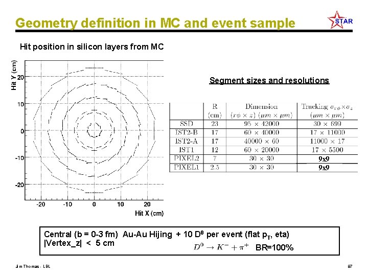 Geometry definition in MC and event sample Hit position in silicon layers from MC