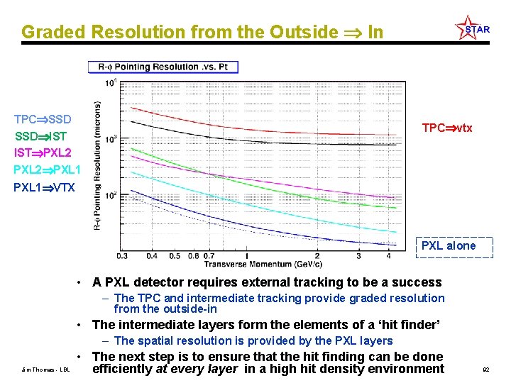 Graded Resolution from the Outside In TPC SSD TPC vtx SSD IST PXL 2